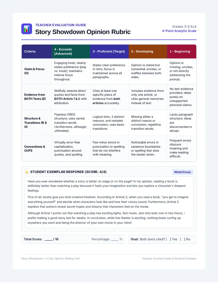 Opinion Writing Rubric