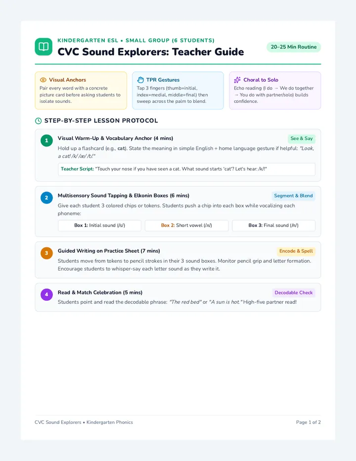 CVC Phonics Teacher Guide