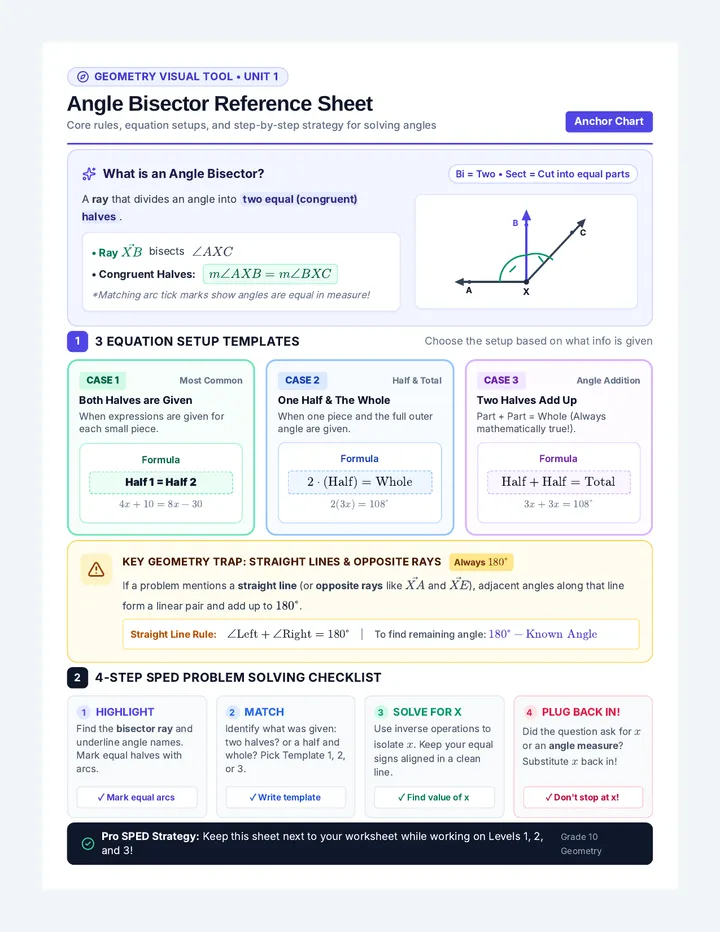 Angle Bisector Reference Sheet