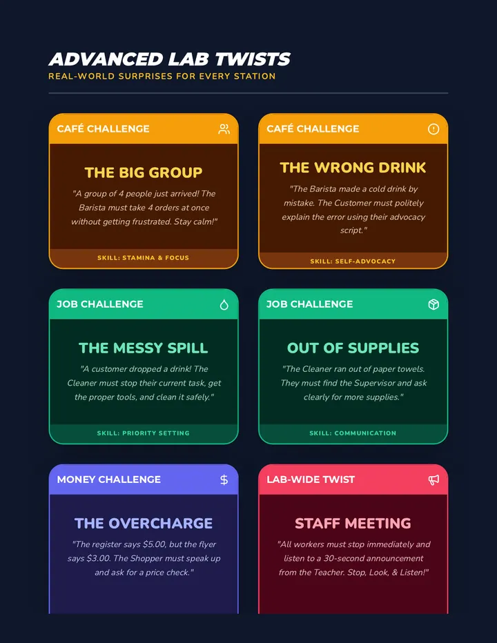 Advanced Lab Twist Cards