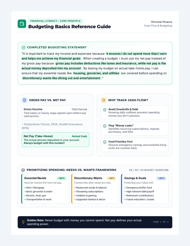 Budget Basics Reference Guide