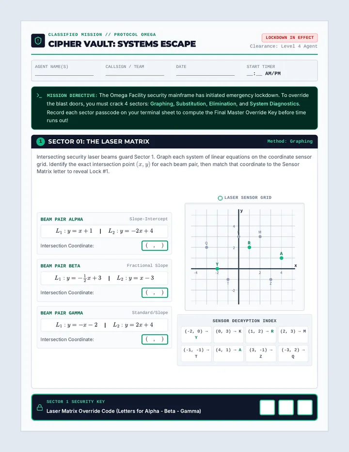 Cipher Vault Student Packet