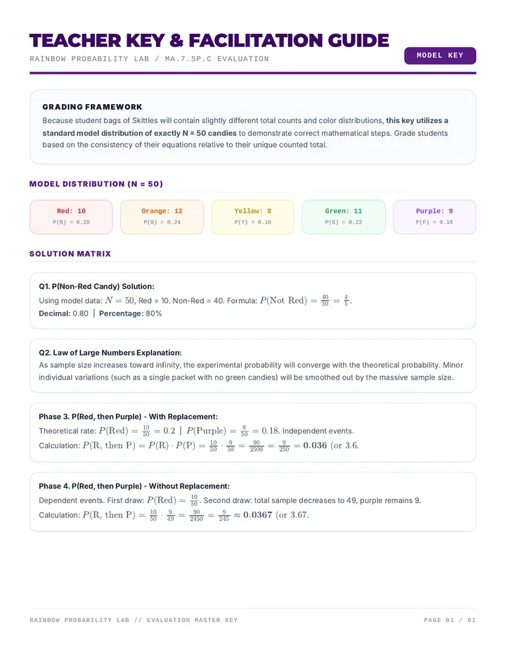 Rainbow Probability Teacher Key
