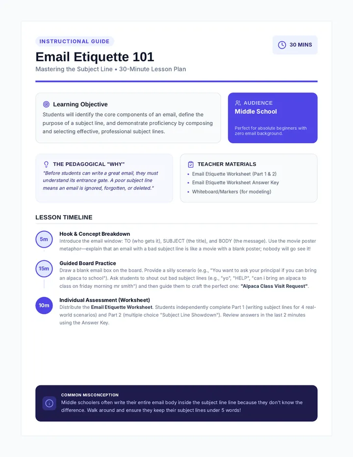 Email Etiquette Lesson Plan