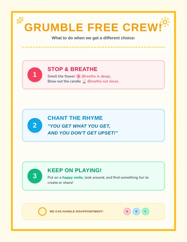 Grumble Free Anchor Chart
