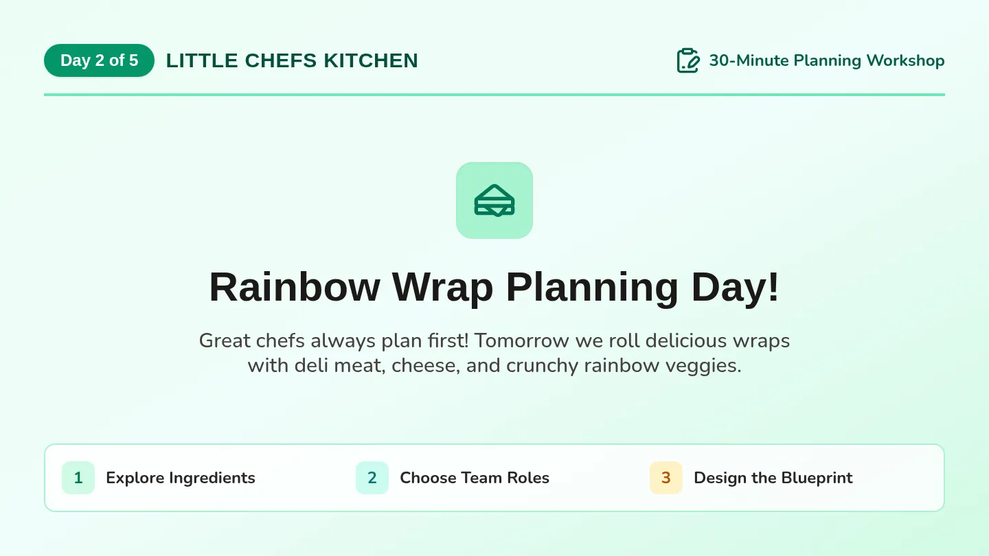 Wrap Planning Slides