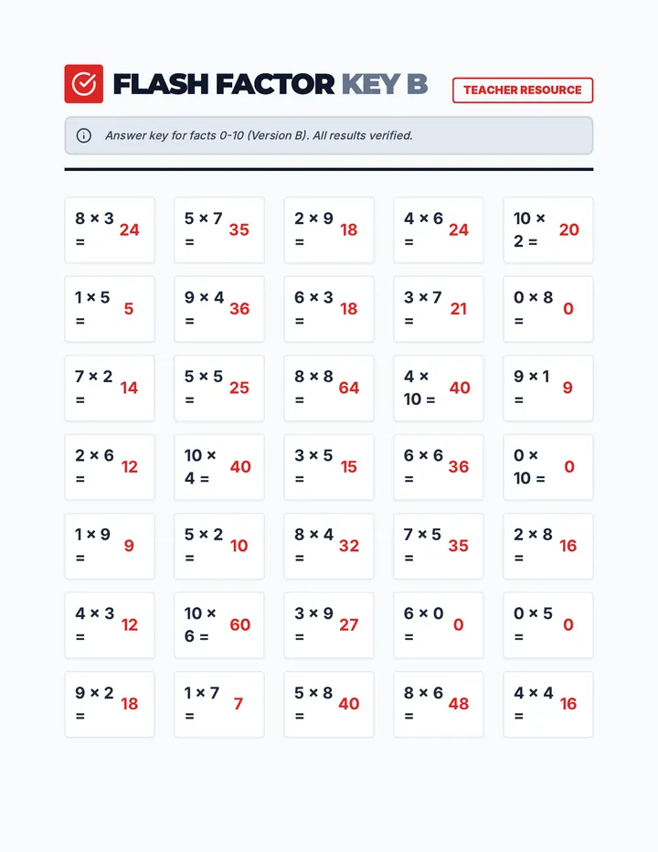 Flash Factor Answer Key B