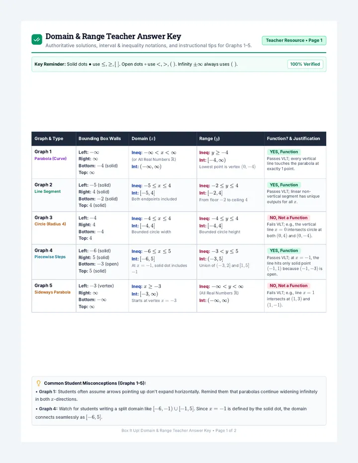 Domain Range Answer Key