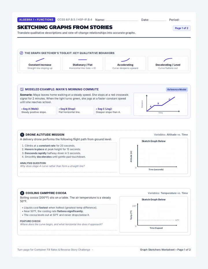 Graph Sketchers Practice Worksheet