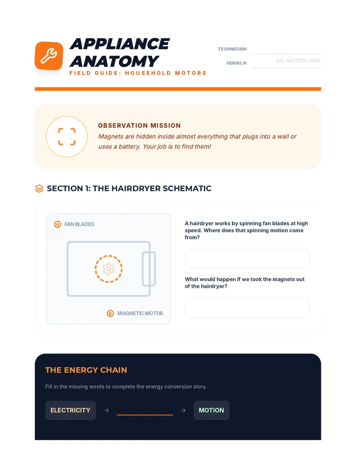 Appliance Anatomy Worksheet