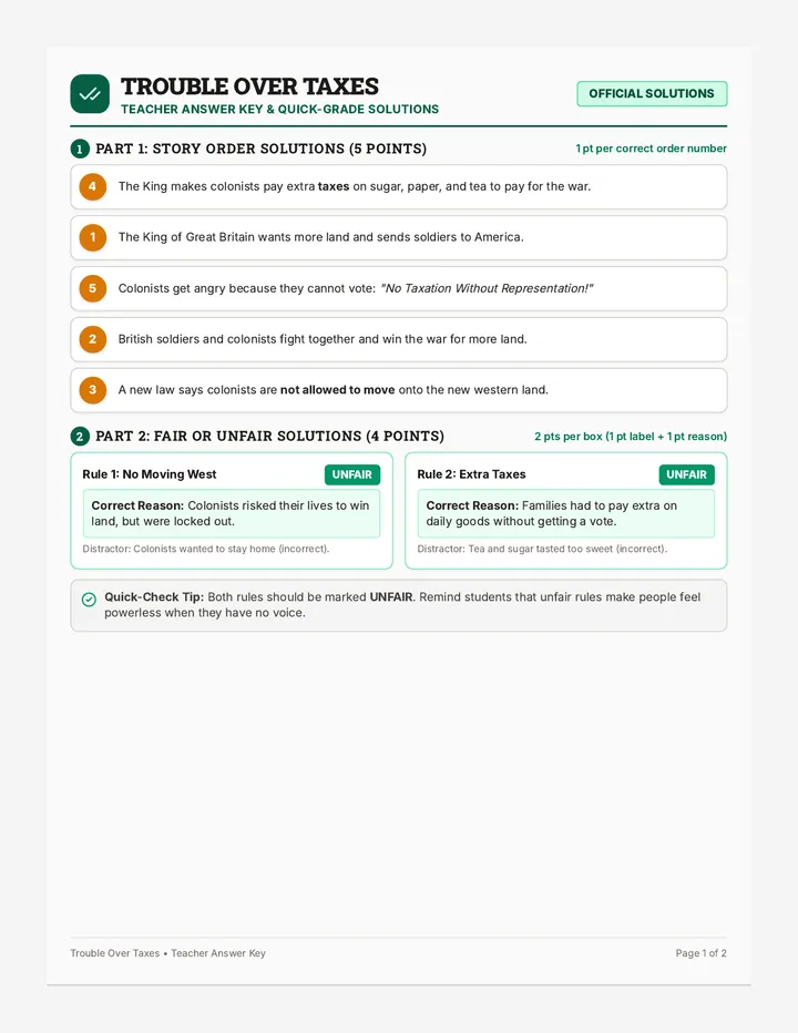 Trouble Over Taxes Answer Key