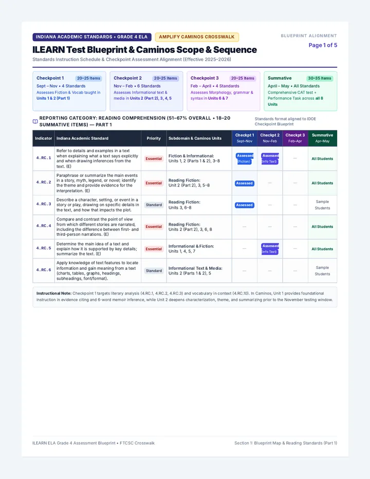 ILEARN Caminos Blueprint Guide
