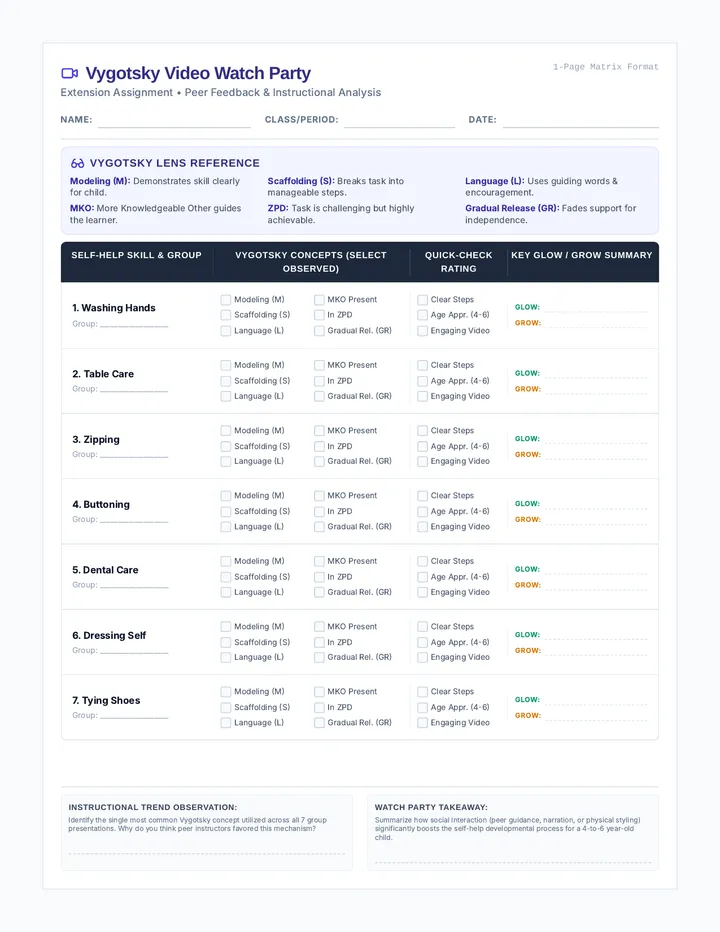 Vygotsky Video Matrix Worksheet
