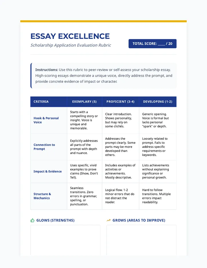 Scholarship Essay Rubric
