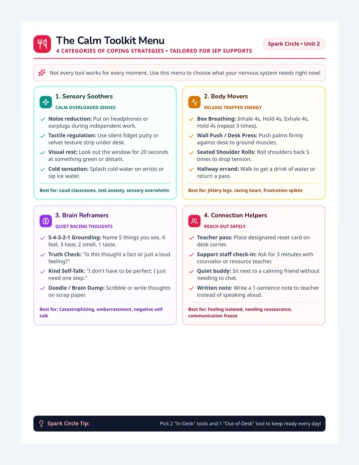 Calm Menu Anchor Chart
