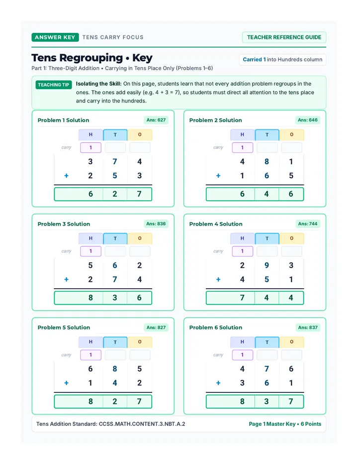 Tens Regrouping Answer Key