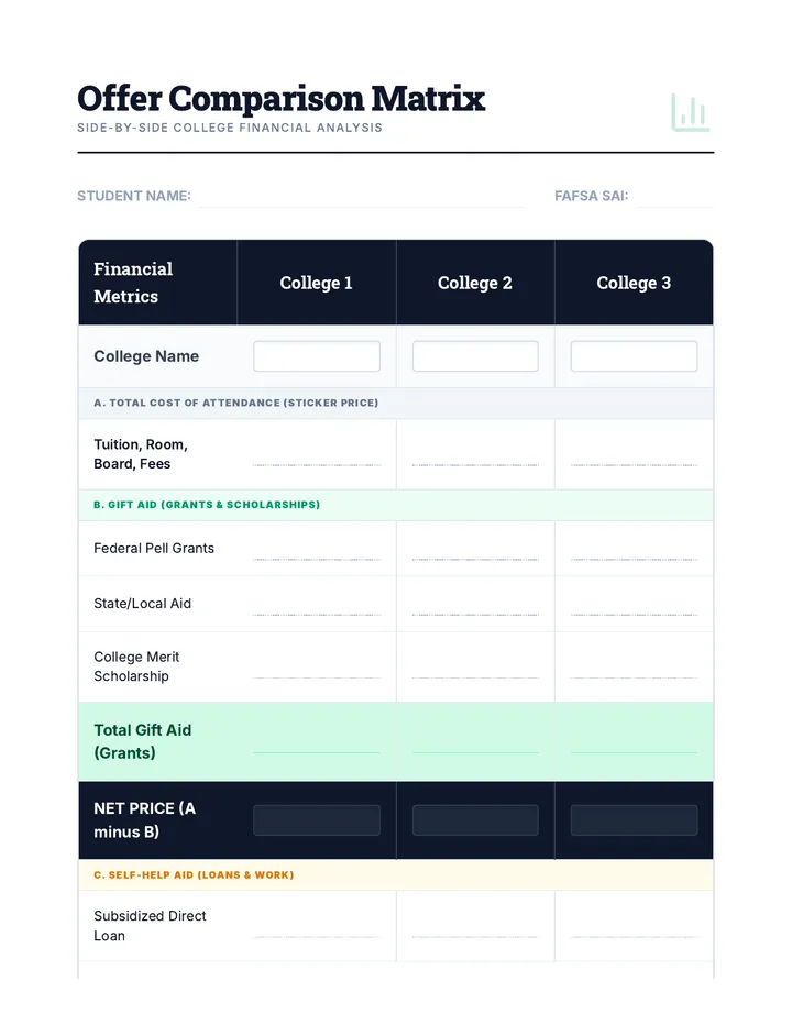 Offer Comparison Organizer