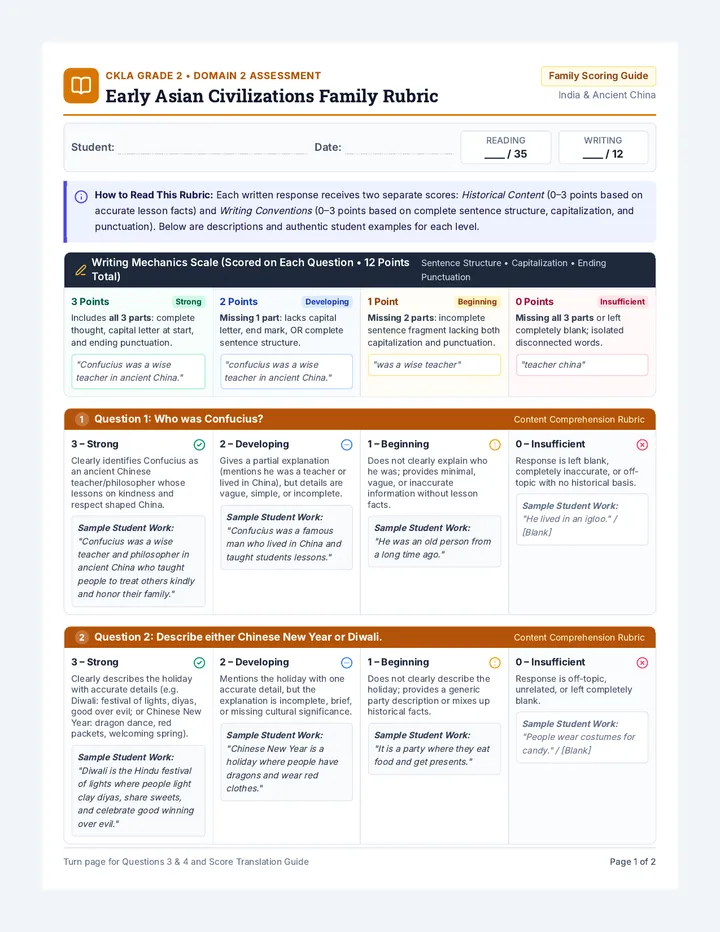 Civilizations Rubric Guide
