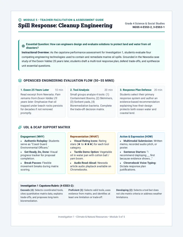 Spill Response Guide