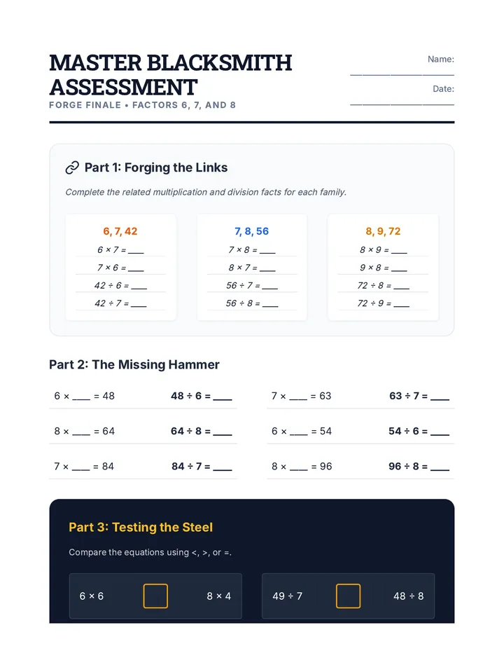 Master Blacksmith Assessment