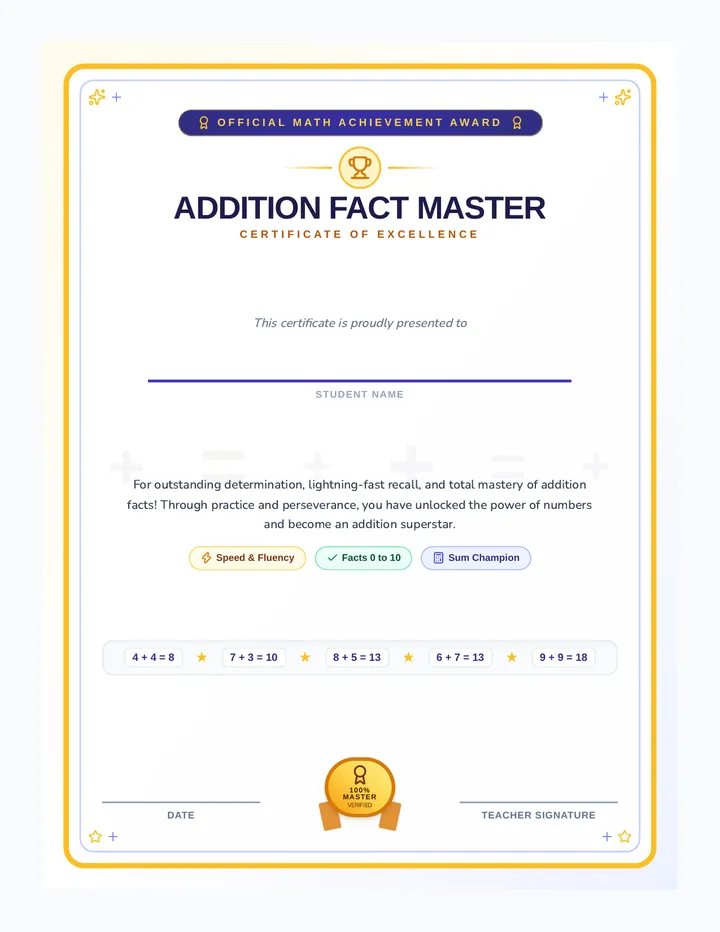 Addition Fact Master Certificate