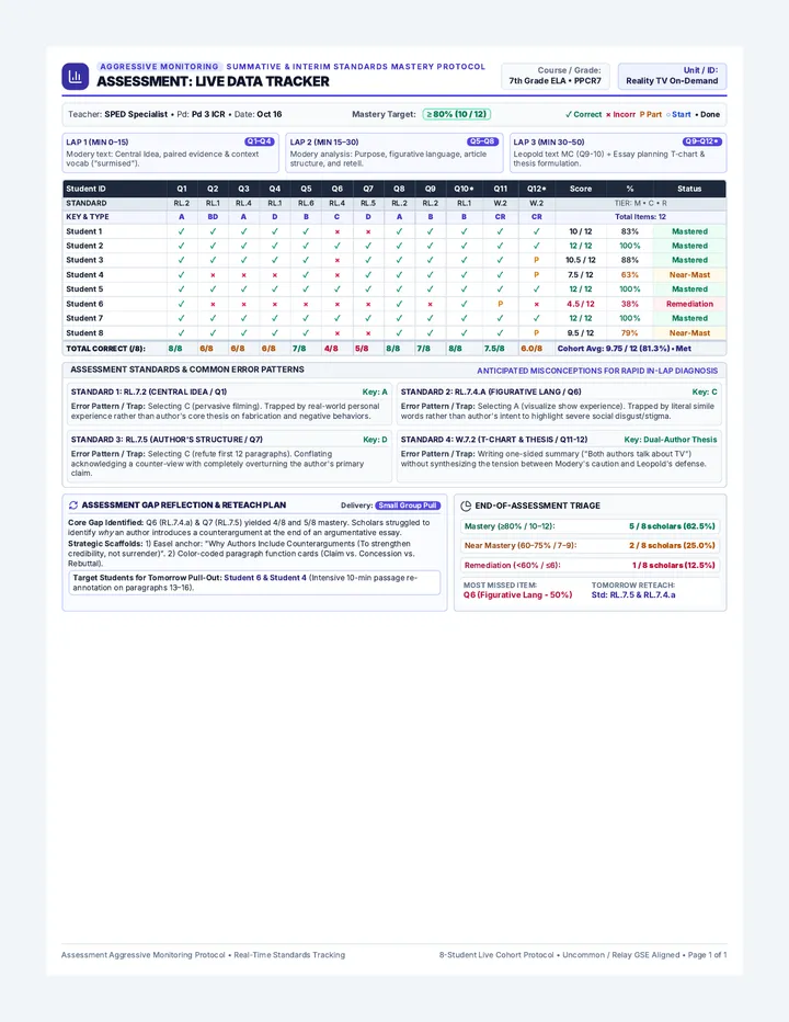 Assessment Monitoring Tracker Exemplar
