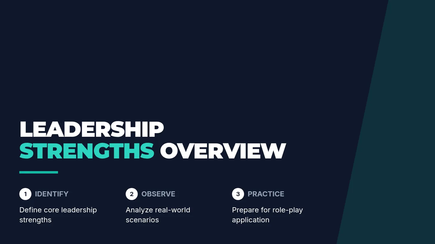Strengths Spotlight Slides
