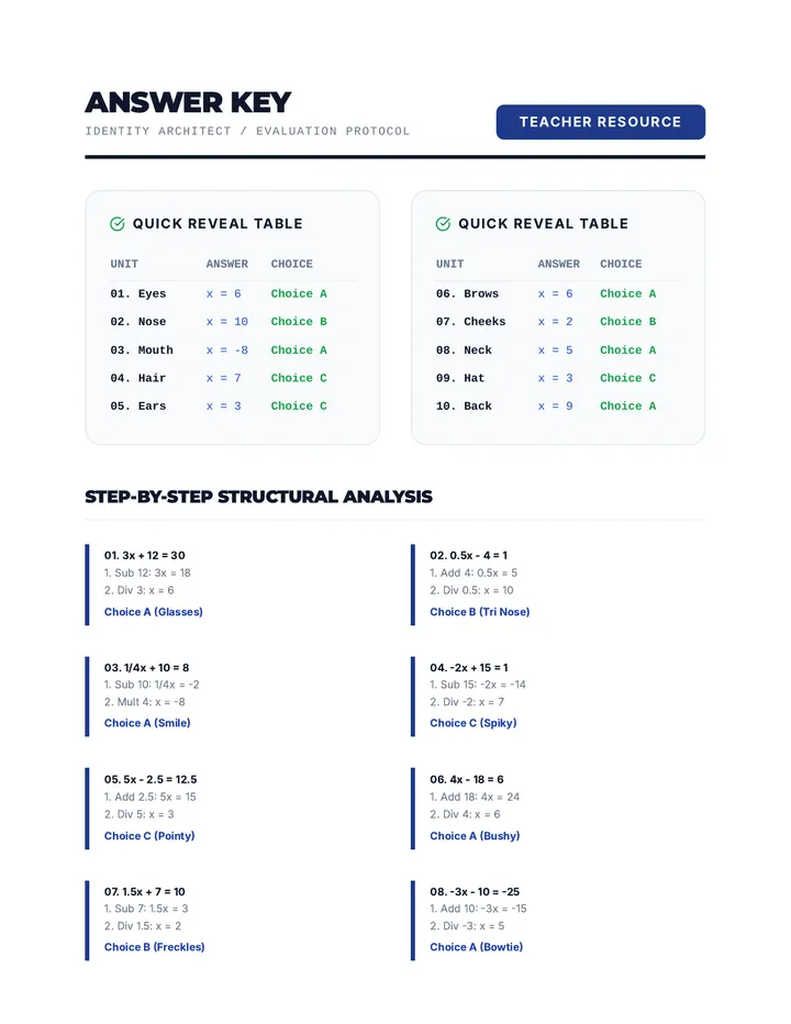 Equation Architect Answer Key