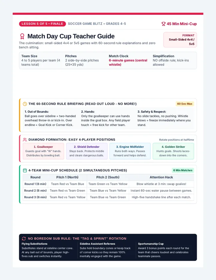 Match Day Cup Teacher Guide