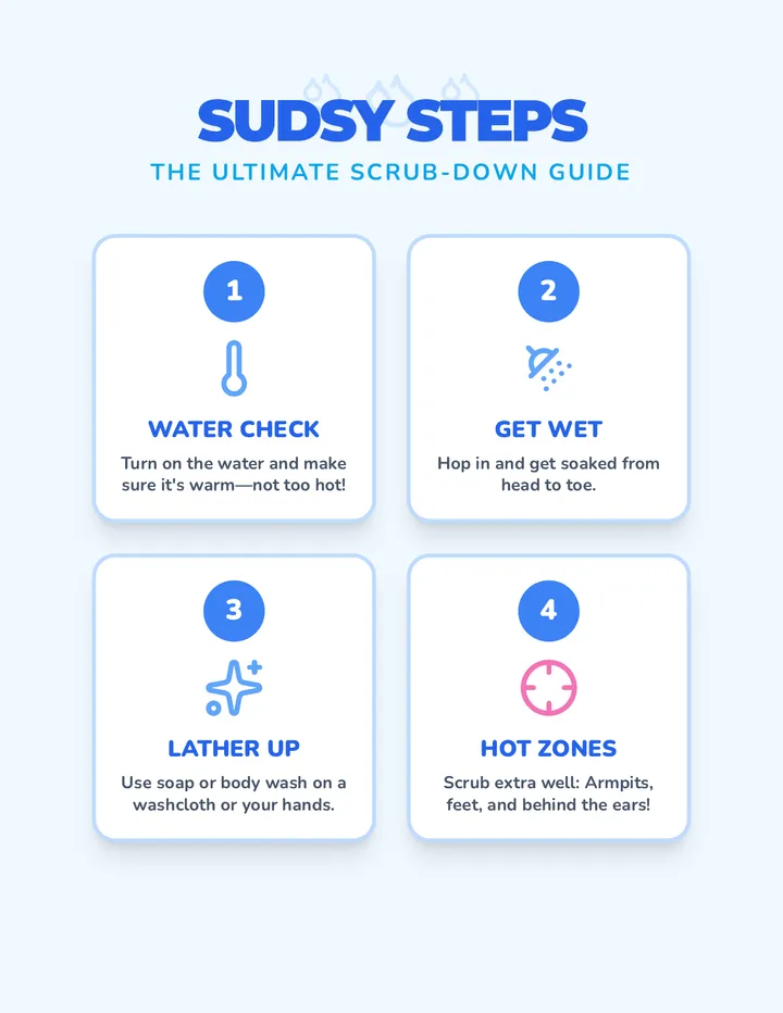 Sudsy Steps Anchor Chart