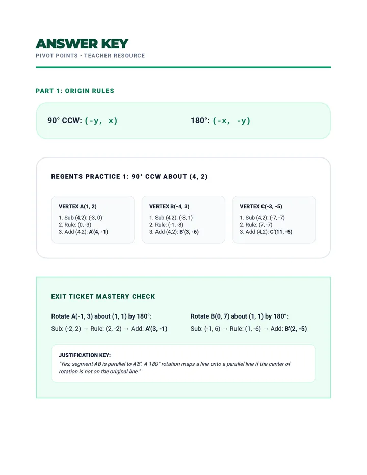Pivot Points Key
