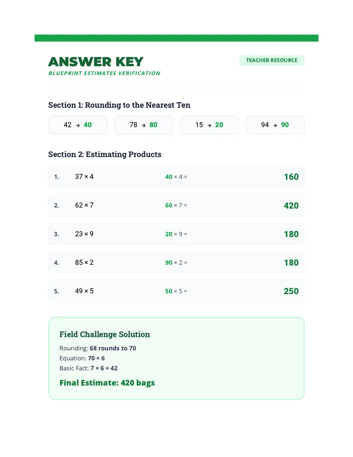 Blueprint Estimates Answer Key