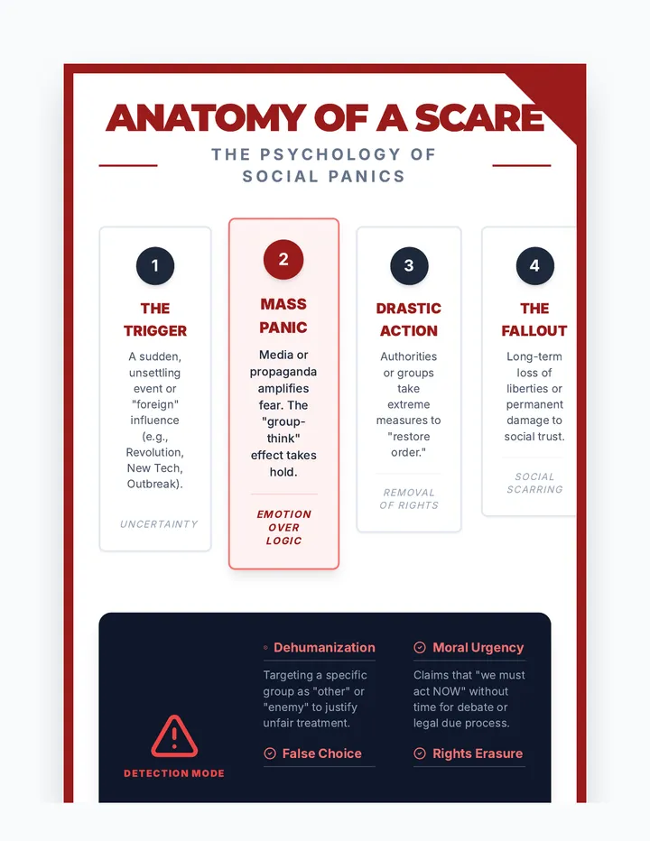 Scare Anatomy Anchor Chart