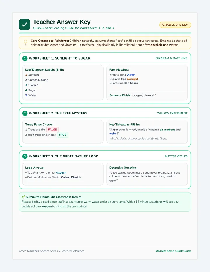 Green Machines Answer Key