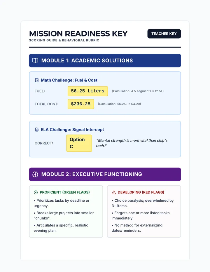 Mission Readiness Key