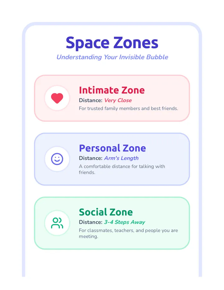 Space Zones Poster