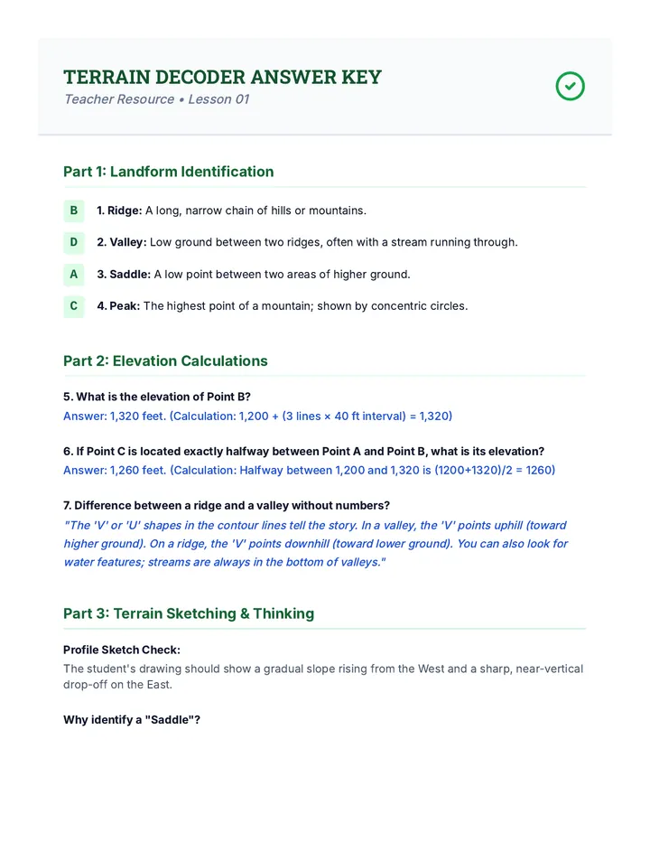 Terrain Decoder Answer Key