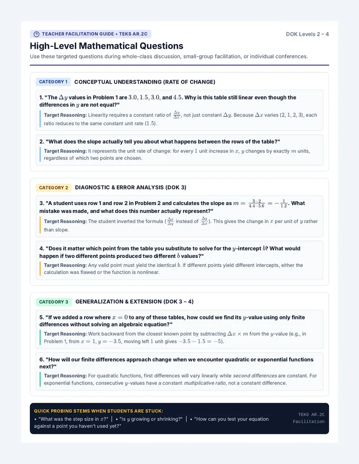 Finite Differences Questioning Guide