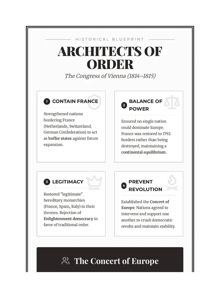Architects of Order Anchor Chart