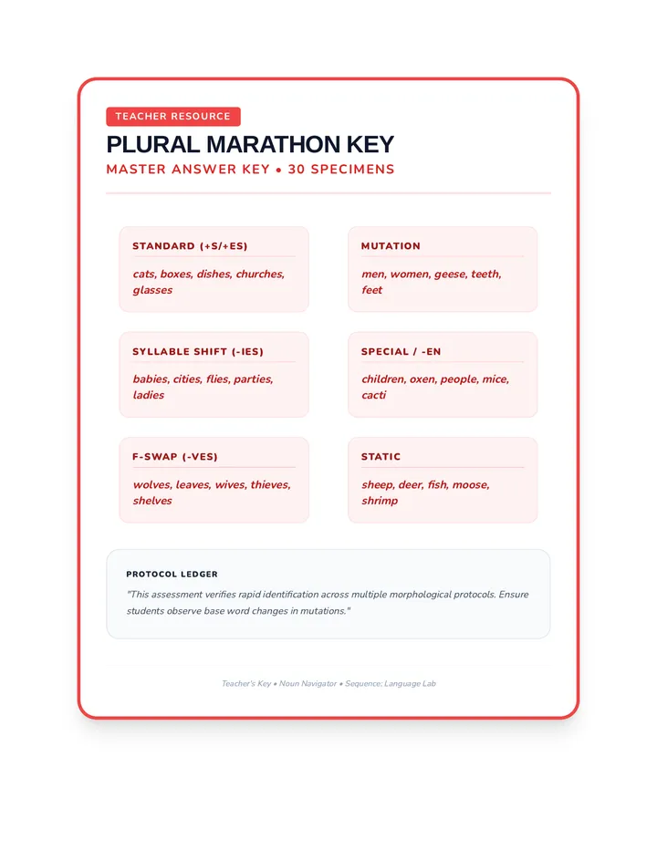 Plural Marathon Answer Key