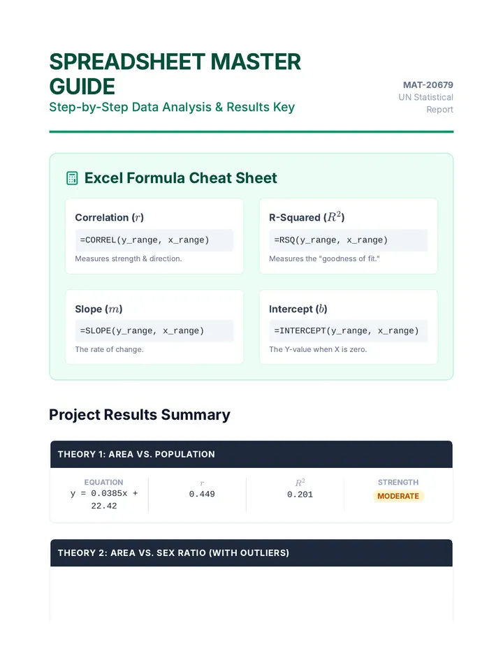 Spreadsheet Results Guide