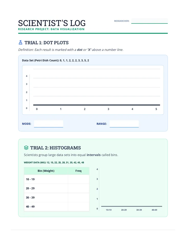 Data Lab Scientist Notes