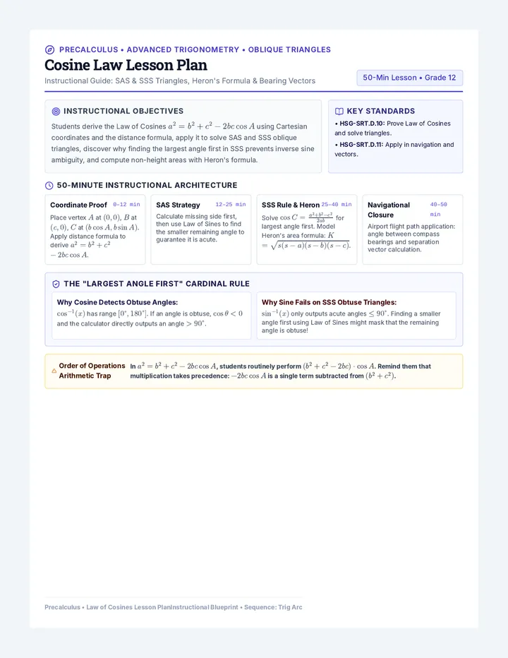 Cosine Law Lesson Plan