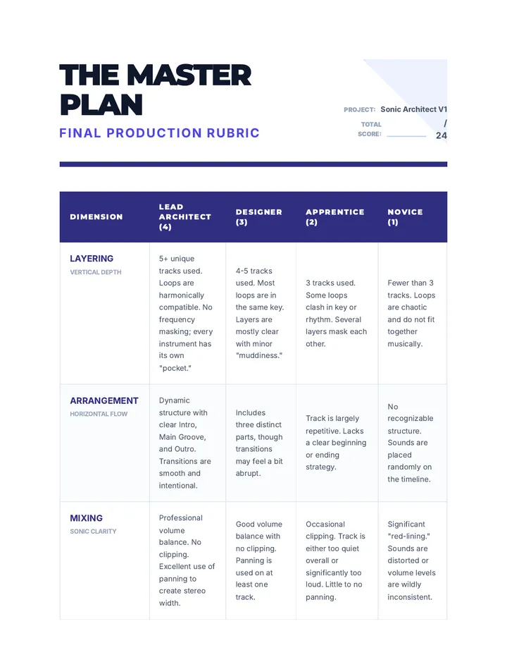 Sonic Architects Rubric