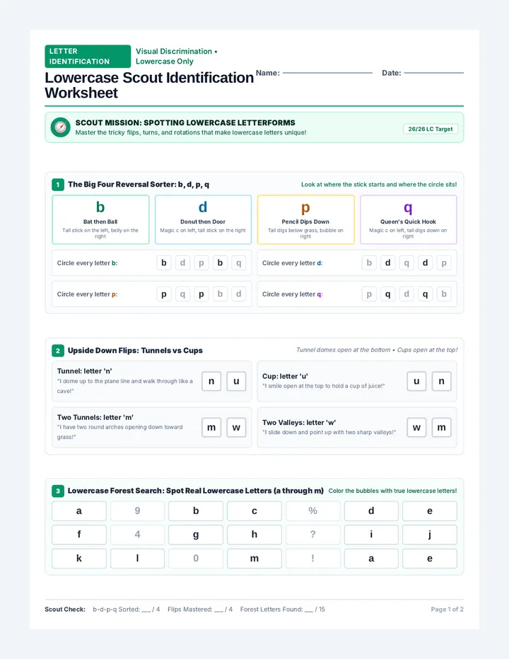 Lowercase Scout Identification Worksheet