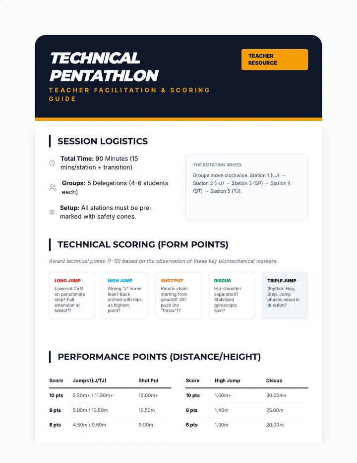 Pentathlon Teacher Guide