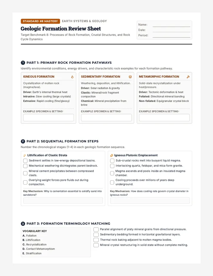 Formation Standard Review Sheet