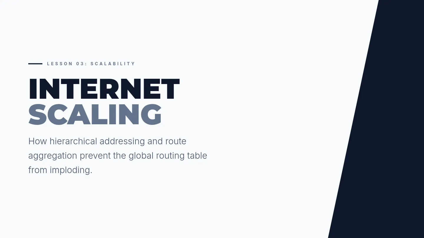 Internet Scaling Slides