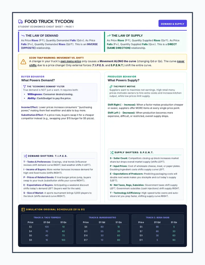 Tycoon Cheat Sheet