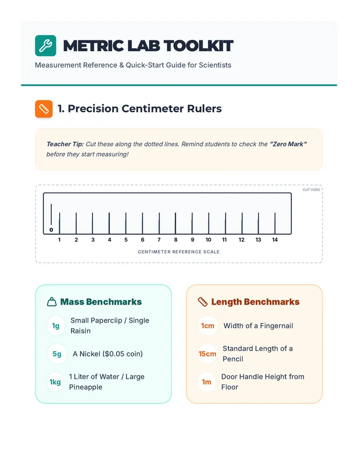 Measurement Toolkit Reference